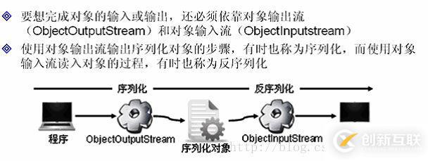 java中IO数据操作流、对象序列化、压缩流的示例分析