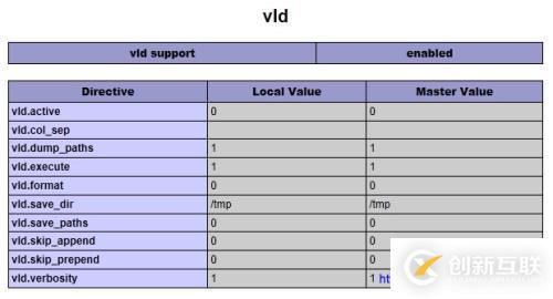 如果安装与使用vld查看php的opcode代码