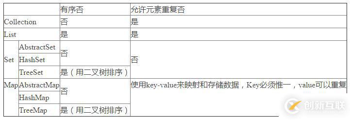 Java中集合关系图的示例分析