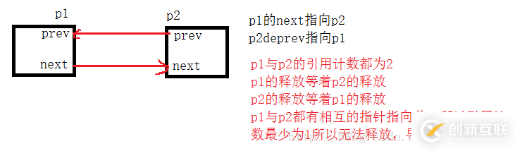 C++智能指针shared_ptr分析