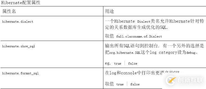 怎么对hibernate4进行配置