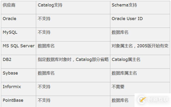 怎么对hibernate4进行配置