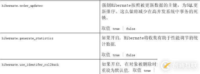 怎么对hibernate4进行配置