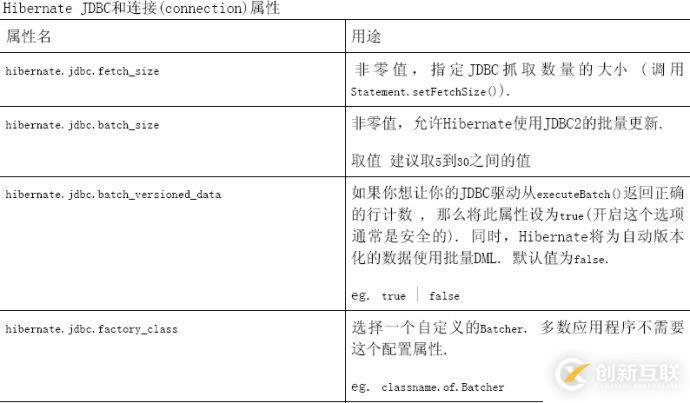 怎么对hibernate4进行配置