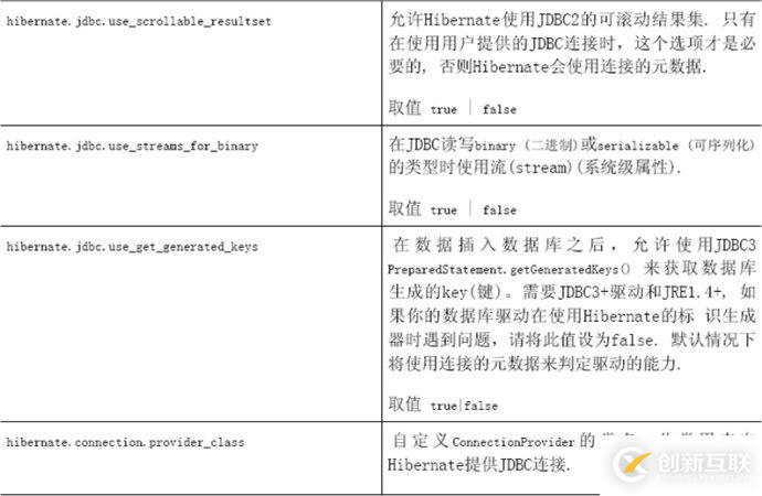 怎么对hibernate4进行配置