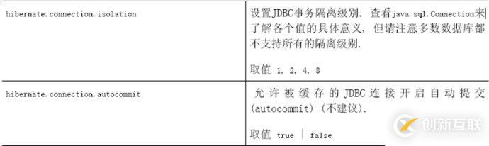 怎么对hibernate4进行配置