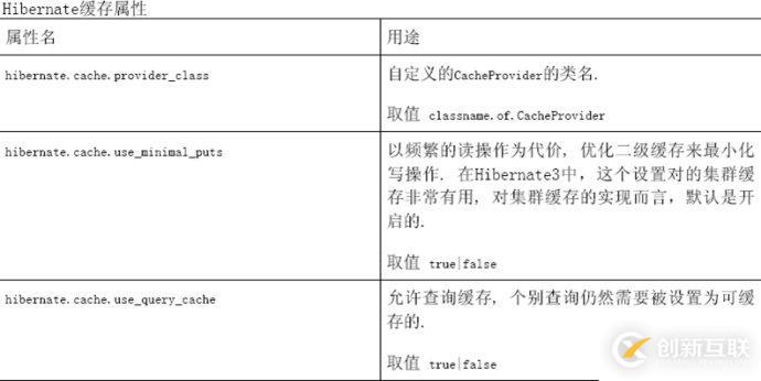 怎么对hibernate4进行配置