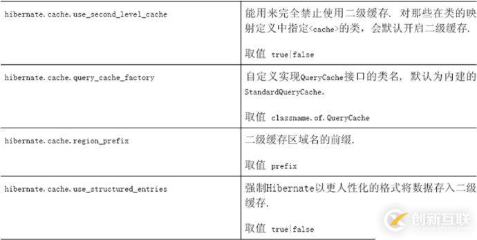 怎么对hibernate4进行配置