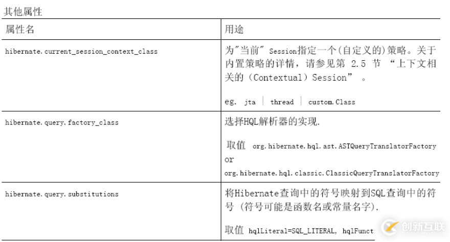 怎么对hibernate4进行配置