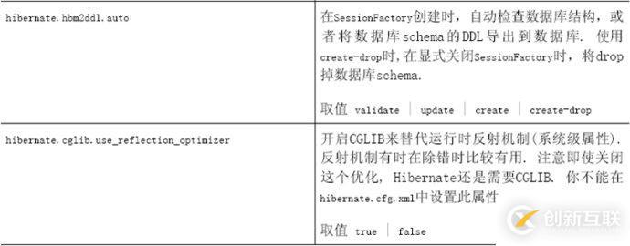 怎么对hibernate4进行配置