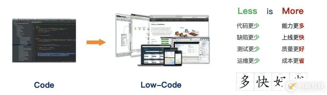 如何理解低代码