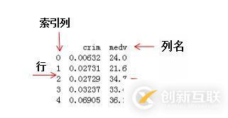 Python3快速入门（十三）——Pandas数据结构