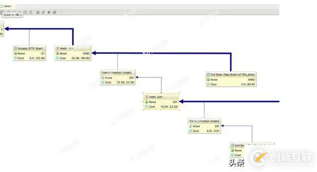 DataGrip 有什么用