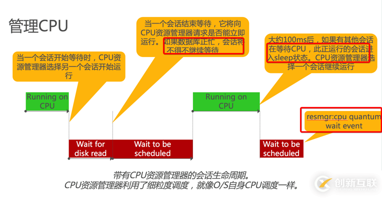 一个RESOURCE MANAGER引起的问题分析