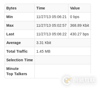 怎么在CentOS系统上安装网络监控软件ntopng