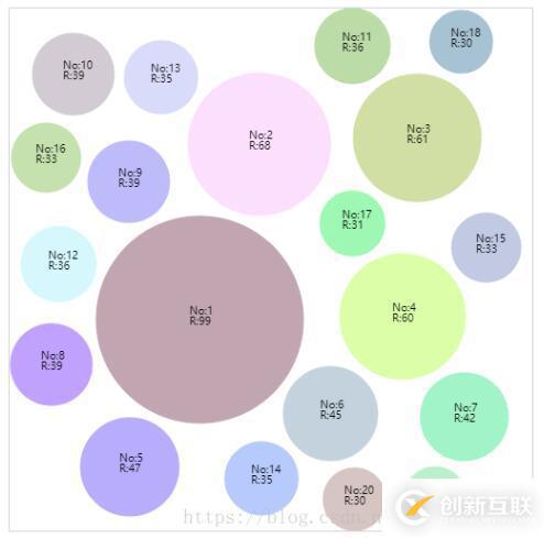 js怎么实现固定区域内的不重叠随机圆