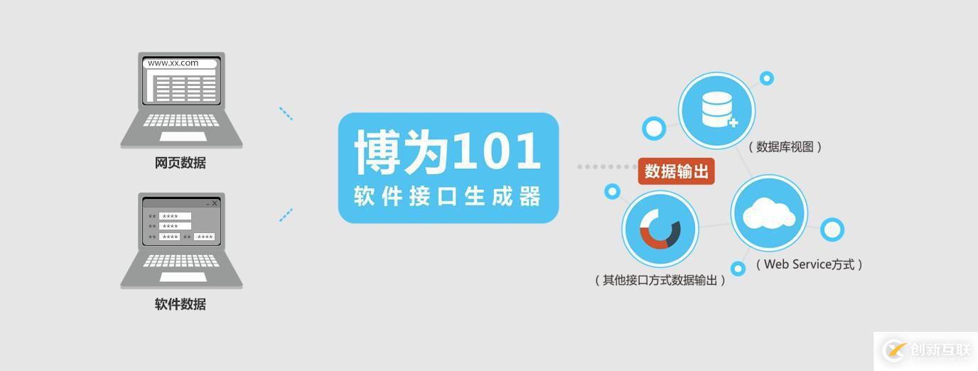 真相｜大数据时代：为什么80%以上数据中心被“闲置”？