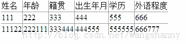 CSS样式怎么实现Table没有外边框只有内边框