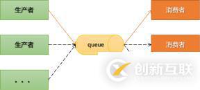 queue和topic消息发送接收模型是什么