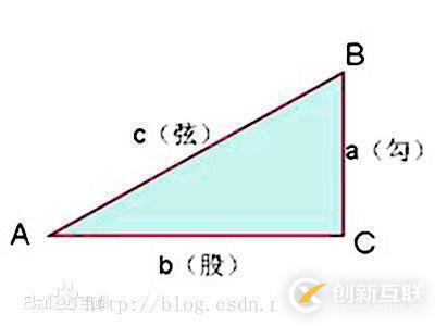 Canvas创建动态粒子网格动画的示例