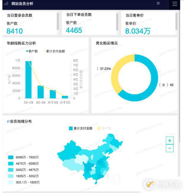 当移动数据分析需求遇到Quick BI