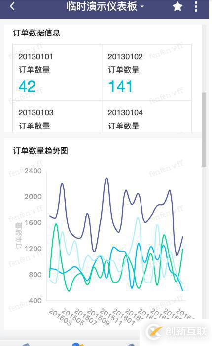 当移动数据分析需求遇到Quick BI