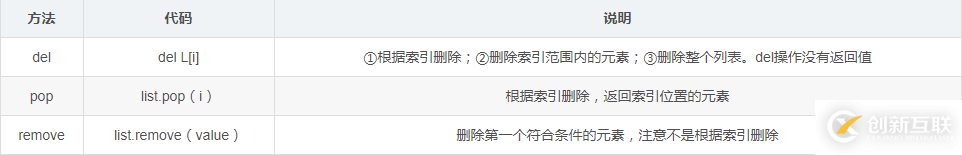 python删除list的方法