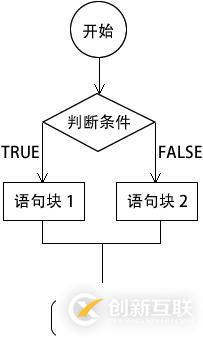 php判断语句如何写