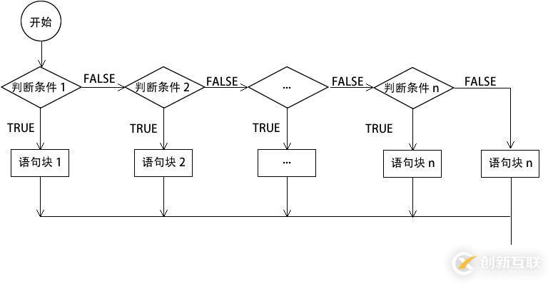 php判断语句如何写