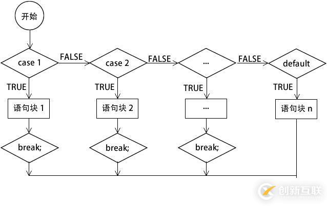 php判断语句如何写