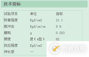 如何使用html5+CSS控制Table内外边框和颜色以及大小