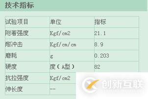 如何使用html5+CSS控制Table内外边框和颜色以及大小