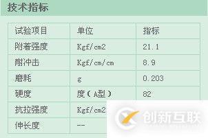 如何使用html5+CSS控制Table内外边框和颜色以及大小