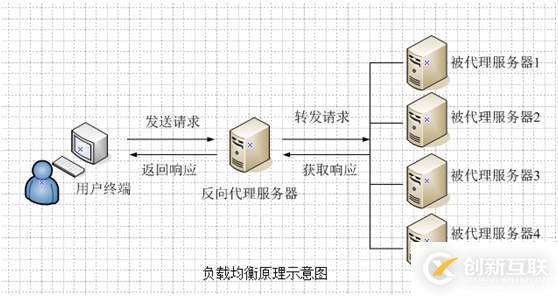 redis+keepalived负载均衡详细的介绍