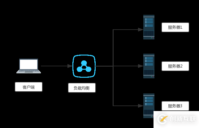 Haproxy+keepalived如何实现sphinx高可用负载均衡详解