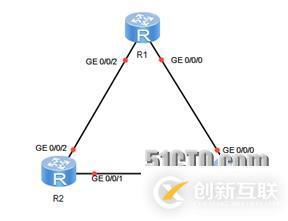 Router id的防环：RID无穷自举
