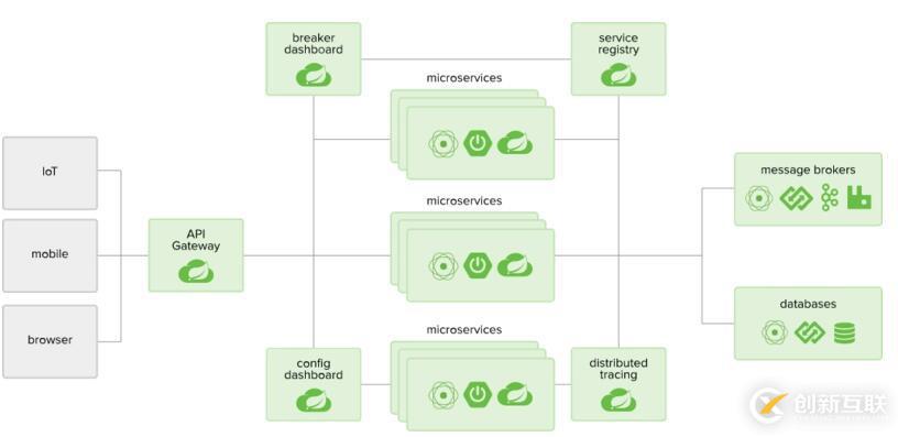 no-vnc和node.js如何实现web远程桌面