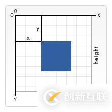 怎么用H5绘图