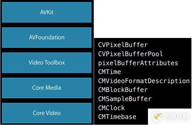 FFmpeg 硬件加速方案概览 （上）