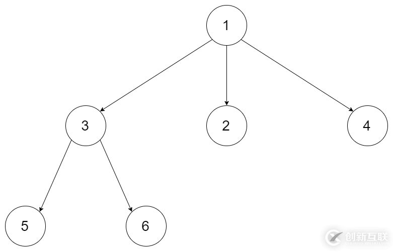 LeetCode如何实现N叉树的前序遍历