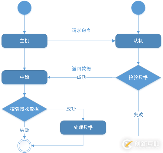 C#框架的总体设计知识点有哪些