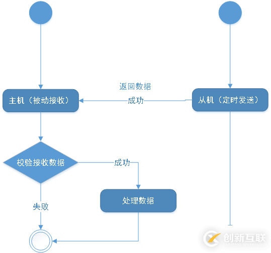 C#框架的总体设计知识点有哪些