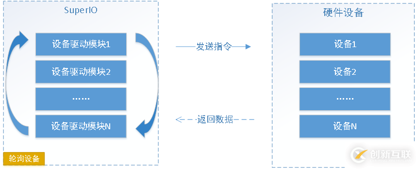 C#框架的总体设计知识点有哪些