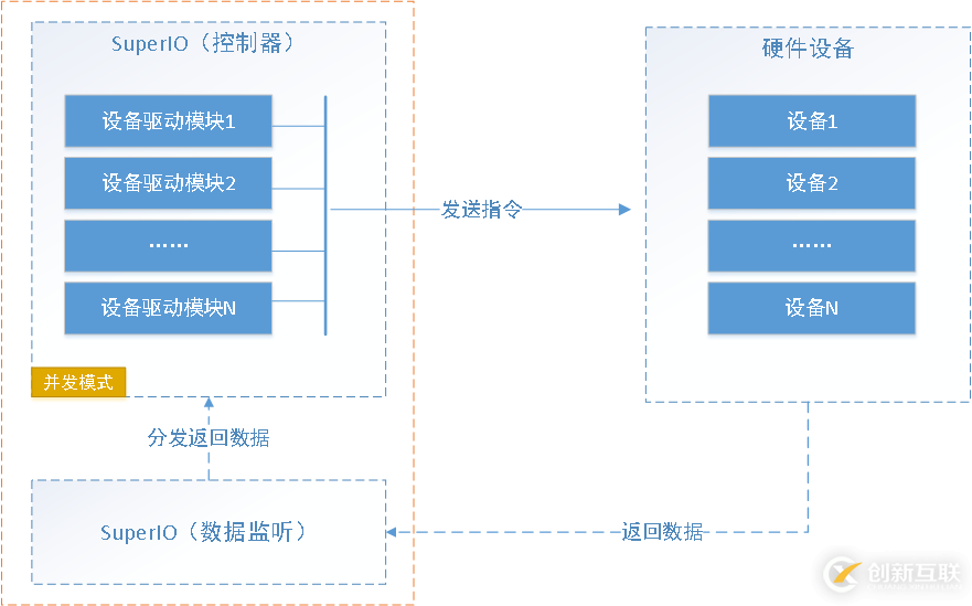 C#框架的总体设计知识点有哪些