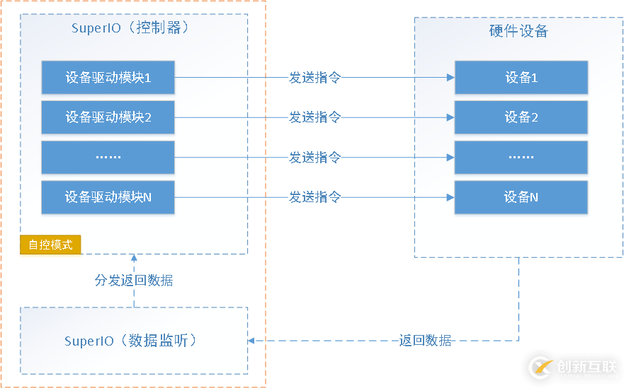 C#框架的总体设计知识点有哪些