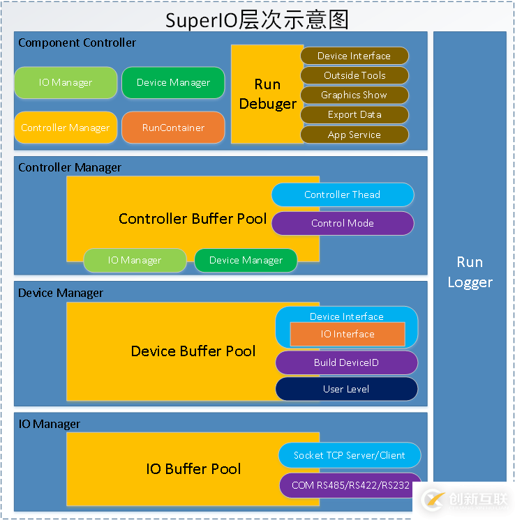 C#框架的总体设计知识点有哪些