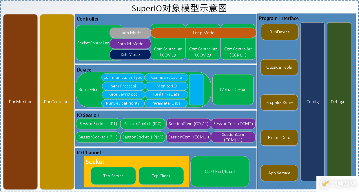 C#框架的总体设计知识点有哪些