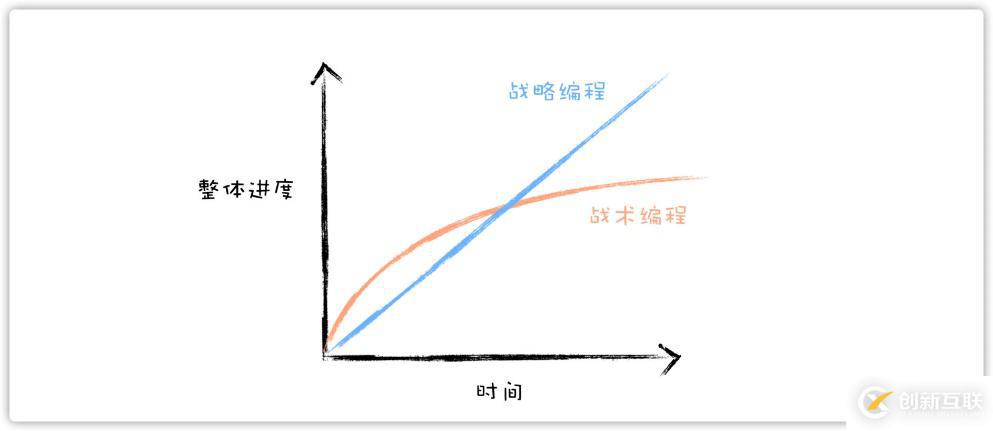 编写代码过于复杂的原因有哪些