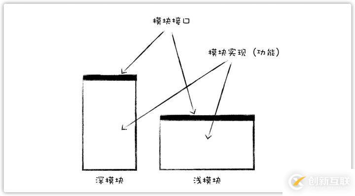 编写代码过于复杂的原因有哪些