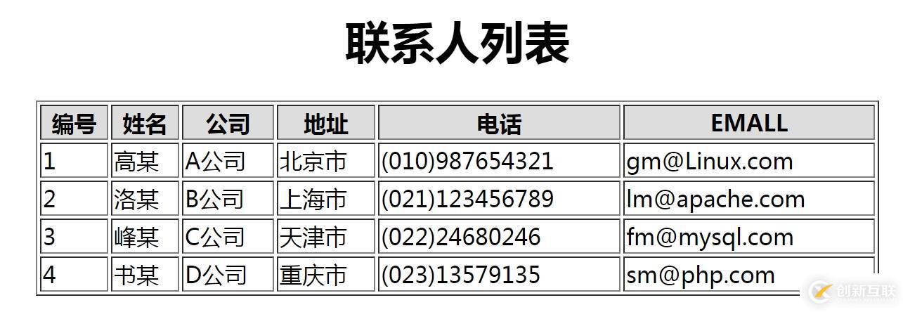 php中将数组以表格形式显示的方法有哪些